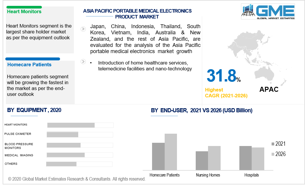 asia pacific portable medical electronic products market